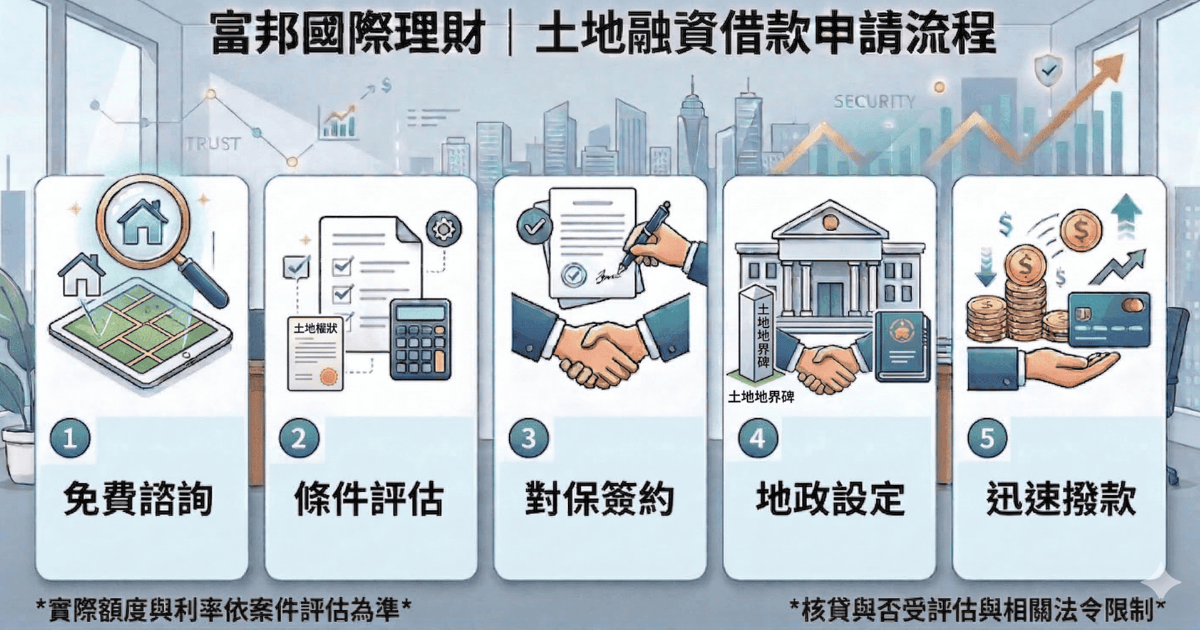 土地融資借款