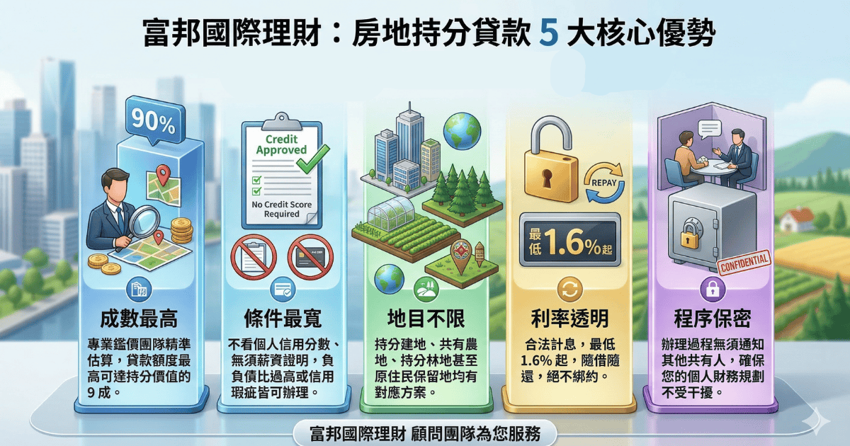 房地持分貸款優勢