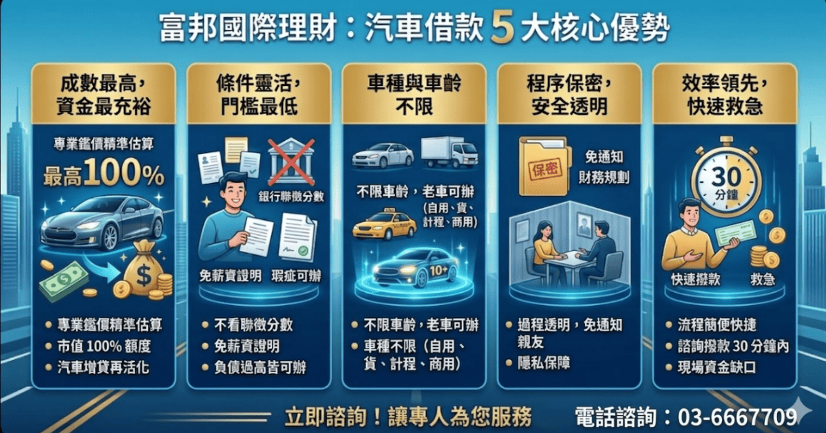 汽車借款優勢